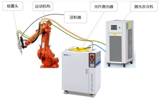 Robotic Arm 3D Processing Mesin Las Laser Otomatis 4000 watt